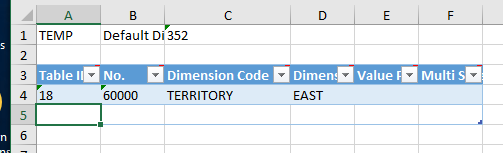 Default Dimension Table Example