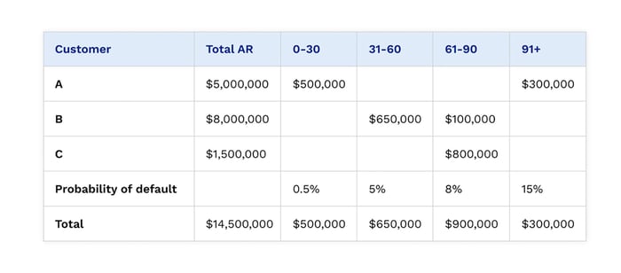 AccountsReceivableAging_1000x441