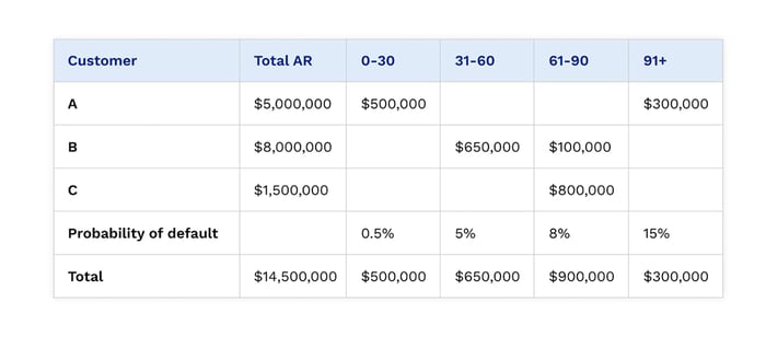 AccountsReceivableAging_1000x441