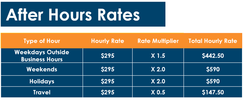 After Hour Rates