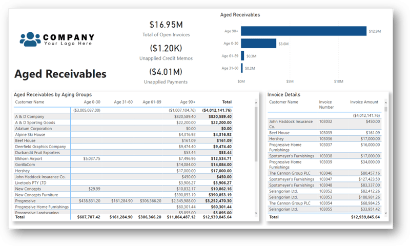 Aged Receivables