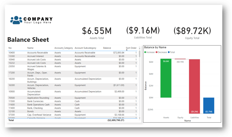 Balance Sheet