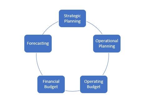 Calumo BI Blog Diagram