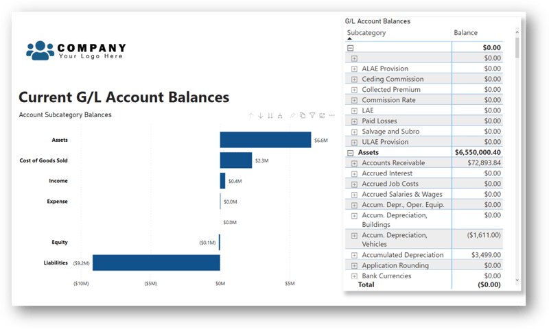 Current GL Account Balances