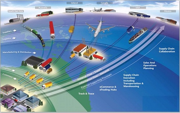 dynamics nav transportation