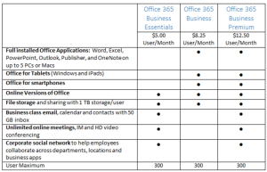 Office 365 Table 2