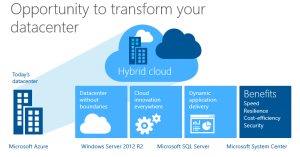 Opportunity to transform your datacenter