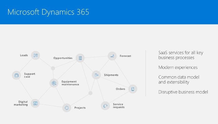 Reinventing Business Processes
