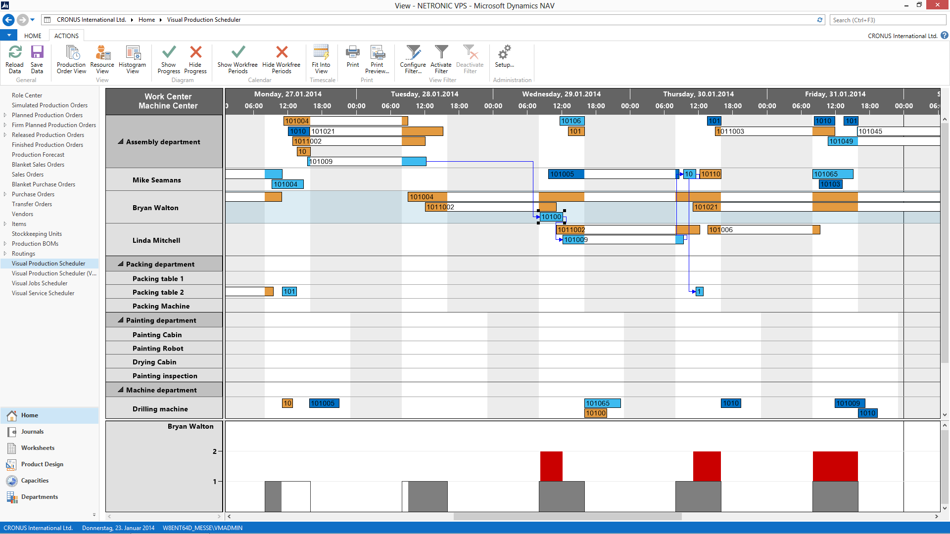 The Art of Visual Scheduling the What, the Why, and the How 1