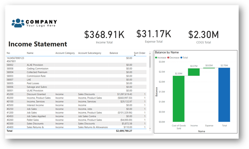 Income Statement