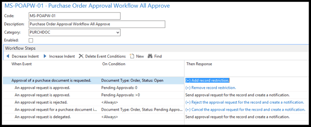 NAV Workflow User Groups