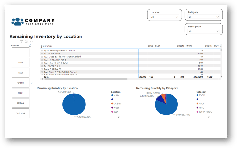 Inventory by Location