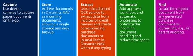 Kofax AP Automation.png