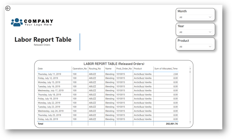 Labor Report Table