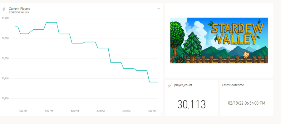 LineChartPlayerCount