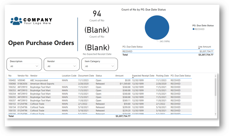 Open Purchase Orders