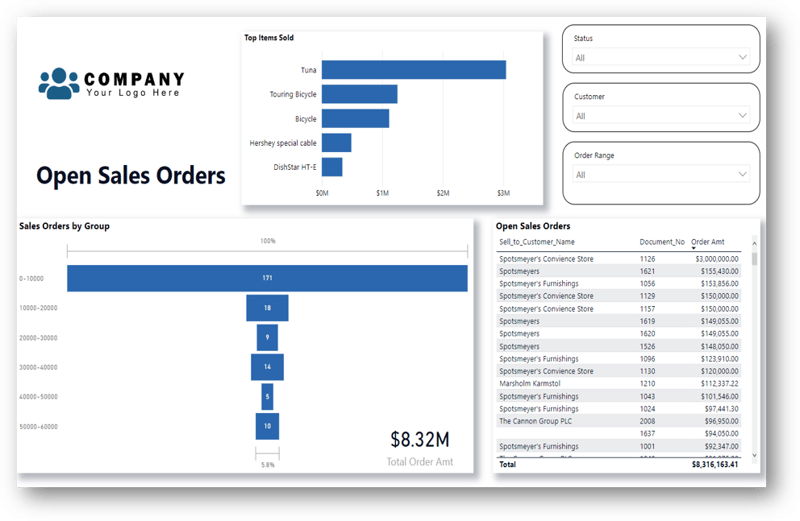Open Sales Orders