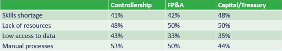 PercentageOfFinanceLeaders