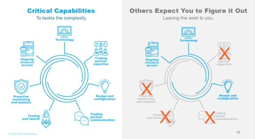 SPS Commerce Critical Capabilities