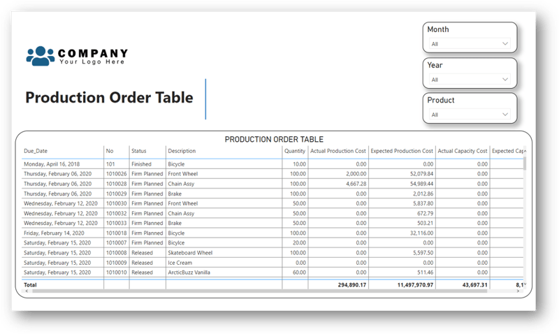 Production Order Table