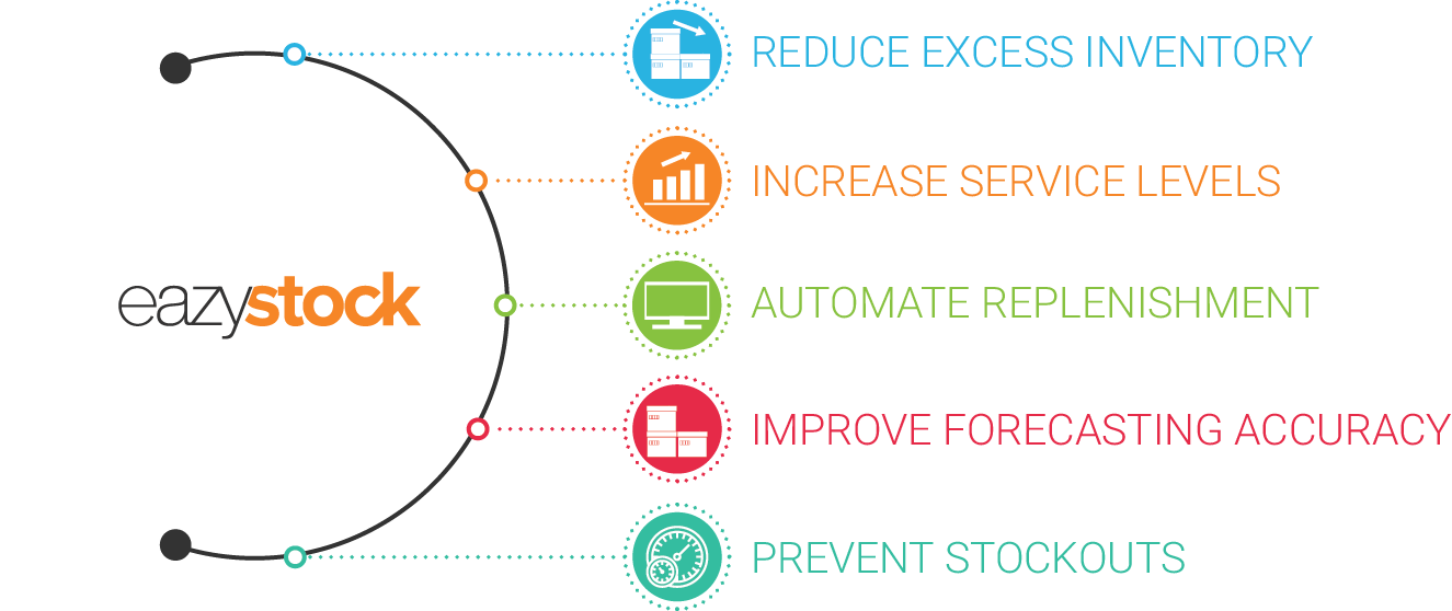 EasyStock InfoGraphic