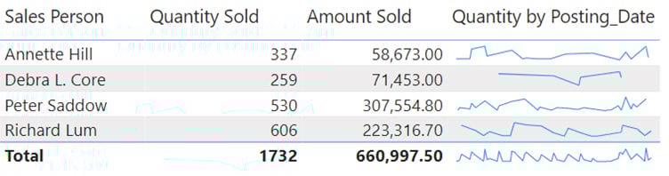 Sparkline example table