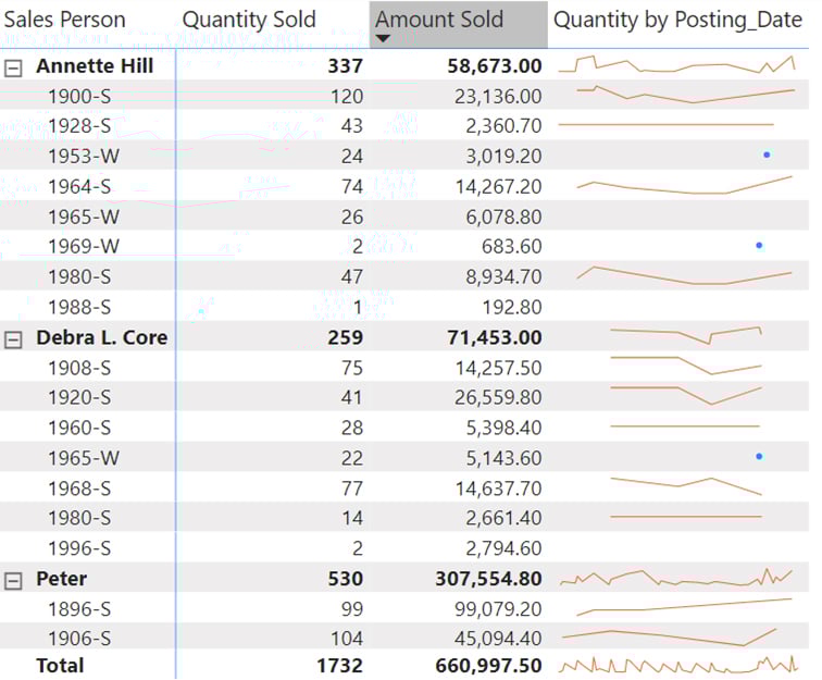Sparkline example matrix table