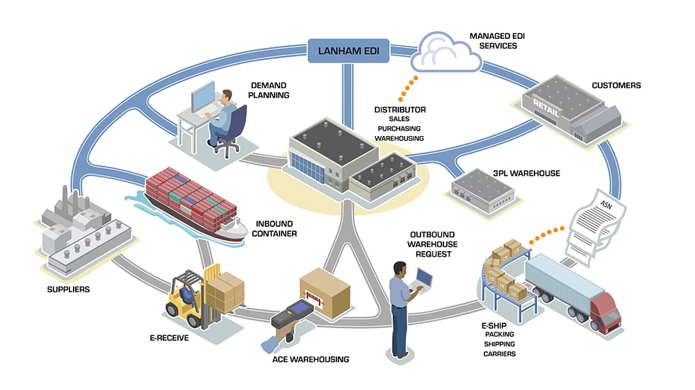 Surviving Supply Chain Chaos