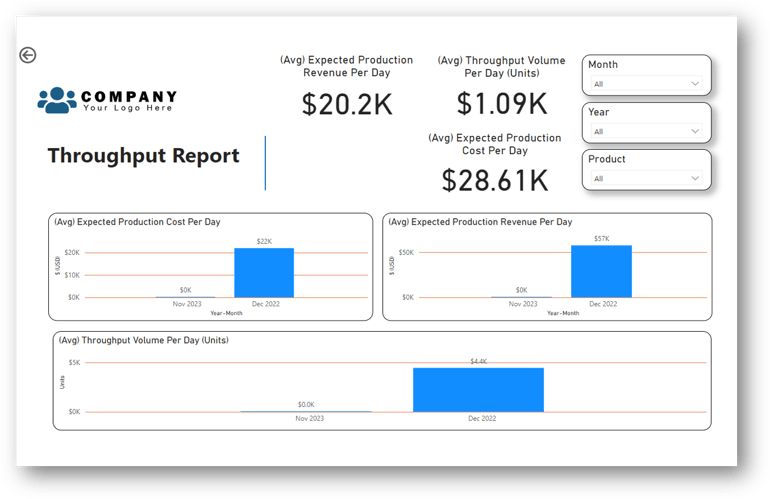 Throughput Report