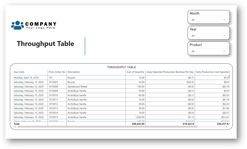Throughput Table