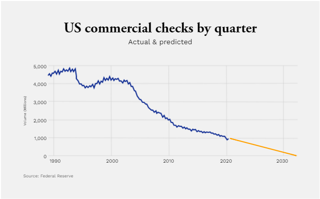 USCommercialChecksByQuarter_650x405