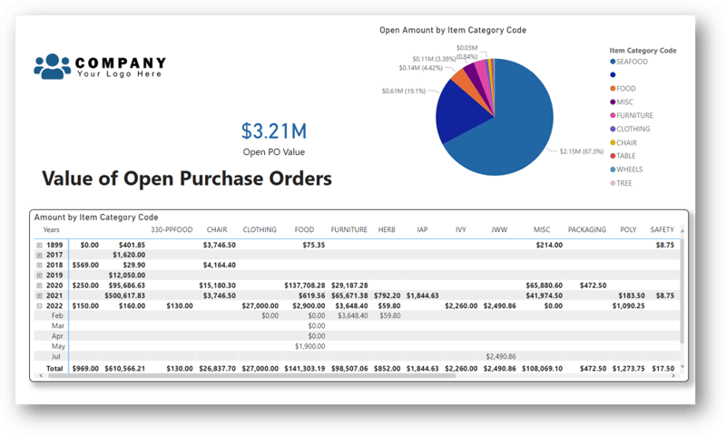 Value of Open POs