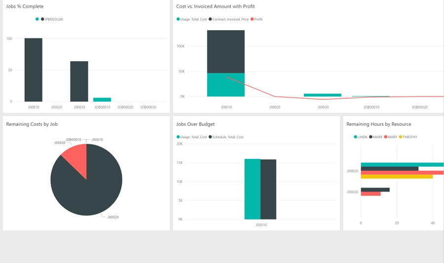 Want More Intelligence from Your Business Intelligence Tools image 7