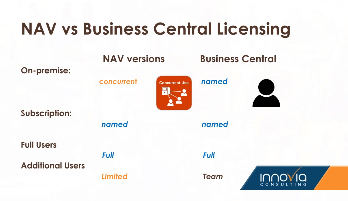 Comparison of features between NAV and Business Central Licensing (described in next paragraph)