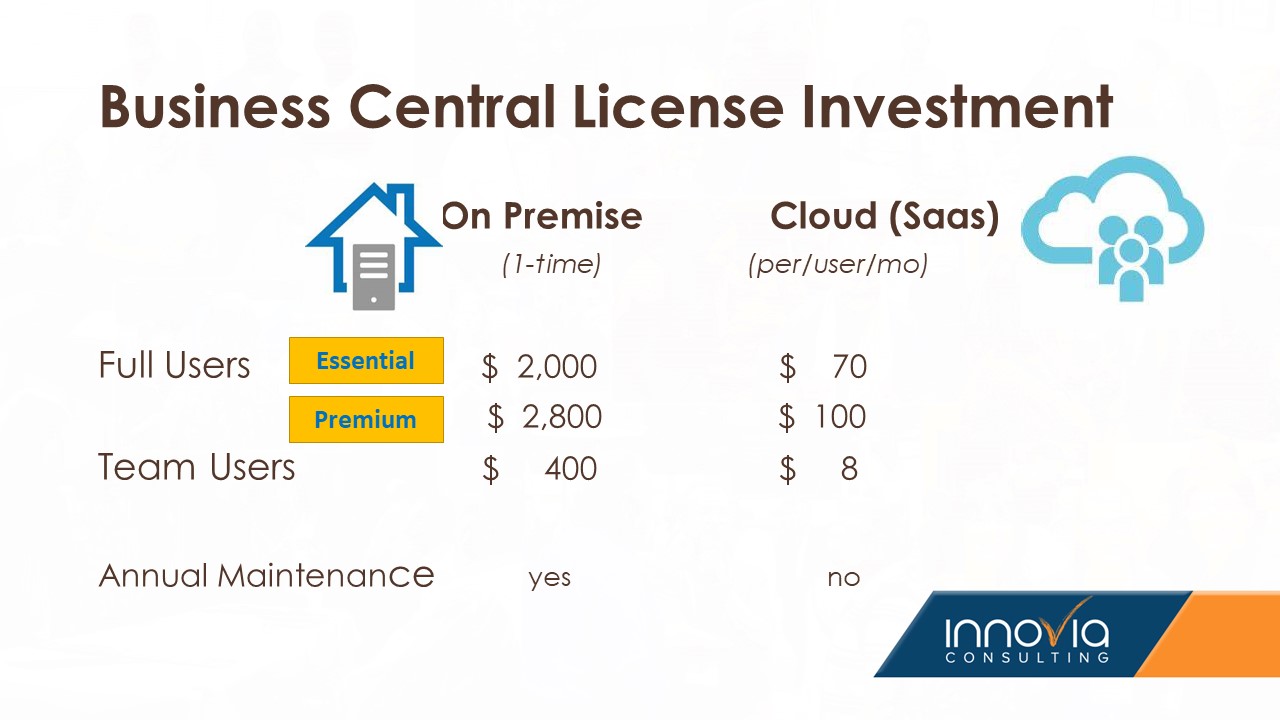 navision license cost navision license cost