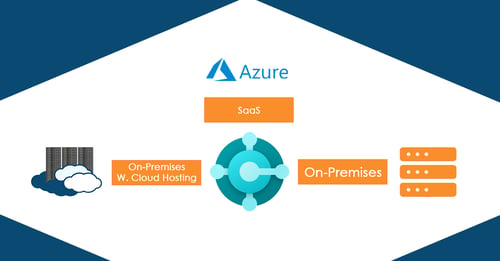 azure comparison document v2