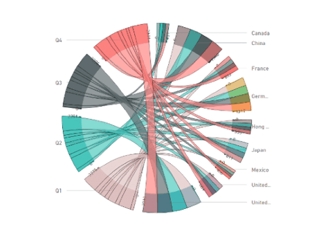 chord-chart-power-bi