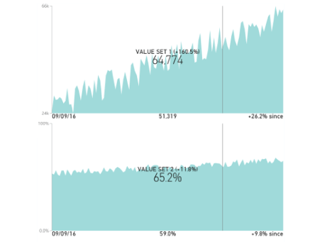 dual-kpi-chart-power-bi