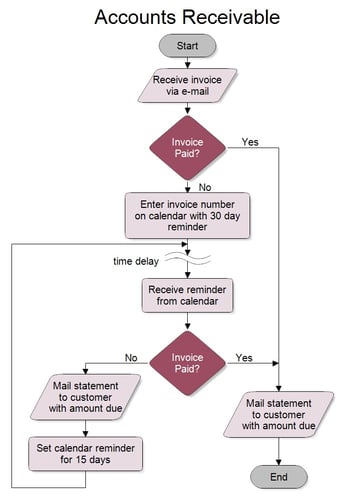 flowchart