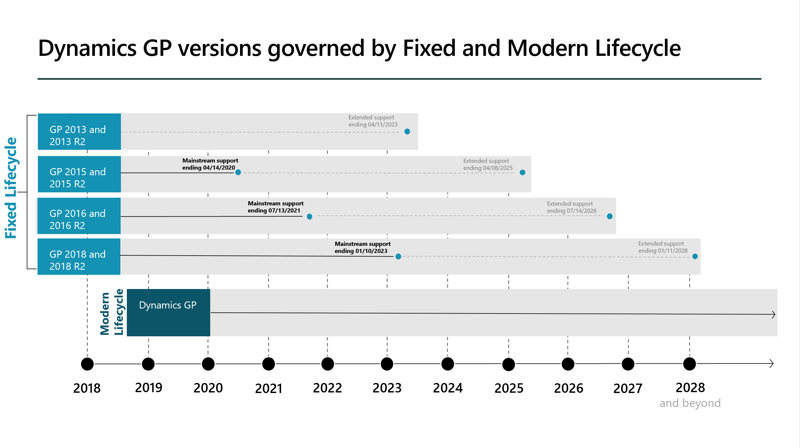 gp_versions_lifecycle