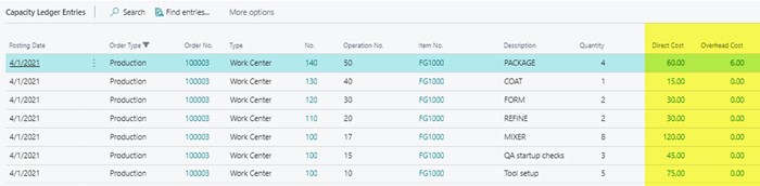 labor capacity ledger entry