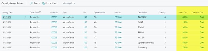 labor capacity ledger entry