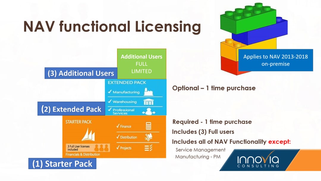 navblocks