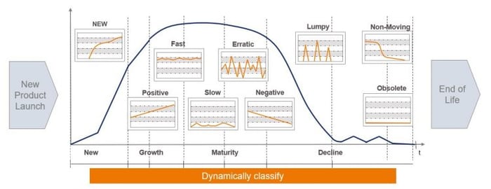 product-life-cycle-l-750x290